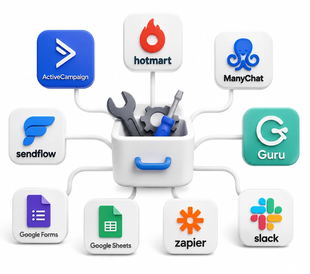 Ferramentas integradas: ActiveCampaign, Hotmart, ManyChat, Sendflow, Guru e outras